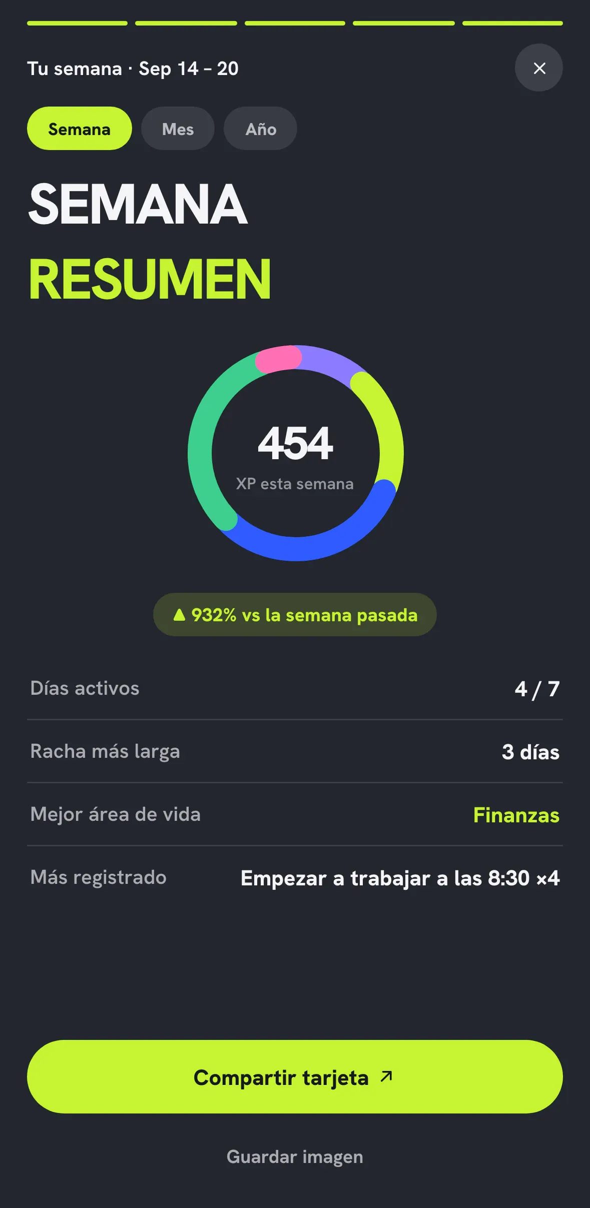 Tarjeta Weekly Wrapped con XP, días activos, racha más larga y mejor área.
